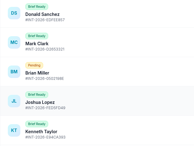 Glimpse of the submissions pipeline: leads with brief-ready status at a glance